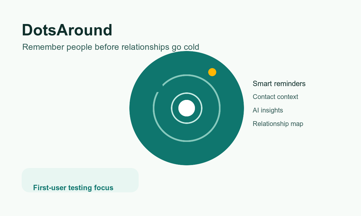 DotsAround screenshot